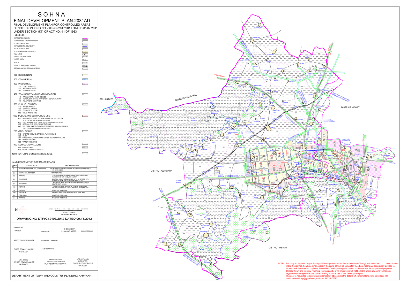 Sohna Master Plan 2031